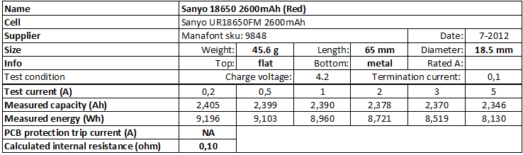 Sanyo%2018650%202600mAh%20(Red)-info